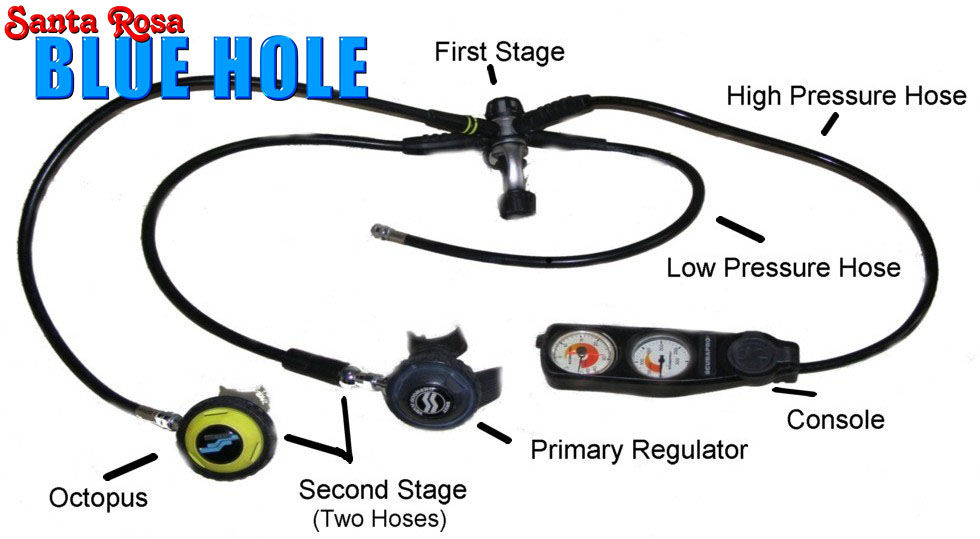 How diving regulator work santa rosa blue hole